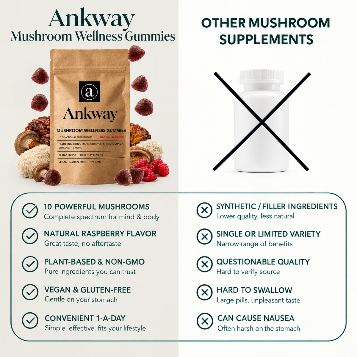 Mushroom Wellness Gummies